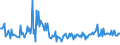 CN 32129090 /Exports /Unit = Prices (Euro/ton) /Partner: Portugal /Reporter: European Union /32129090:Dyes and Other Colouring Matter, N.e.s., put up in Forms or Packings for Retail Sale