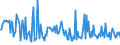 CN 32129090 /Exports /Unit = Prices (Euro/ton) /Partner: Romania /Reporter: European Union /32129090:Dyes and Other Colouring Matter, N.e.s., put up in Forms or Packings for Retail Sale