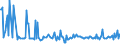 CN 32129090 /Exports /Unit = Prices (Euro/ton) /Partner: Ukraine /Reporter: European Union /32129090:Dyes and Other Colouring Matter, N.e.s., put up in Forms or Packings for Retail Sale