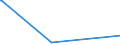 KN 32129090 /Exporte /Einheit = Preise (Euro/Tonne) /Partnerland: Ruanda /Meldeland: Europäische Union /32129090:F„rbemittel und Andere Farbmittel, A.n.g., in Formen Oder Packungen fr den Einzelverkauf