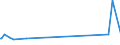 KN 32129090 /Exporte /Einheit = Preise (Euro/Tonne) /Partnerland: Aethiopien /Meldeland: Europäische Union /32129090:F„rbemittel und Andere Farbmittel, A.n.g., in Formen Oder Packungen fr den Einzelverkauf