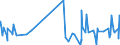 CN 3213 /Exports /Unit = Prices (Euro/ton) /Partner: Guinea /Reporter: Eur27_2020 /3213:Artist's, Student's or Signboard Painter's Colours, Modifying Tints, Amusement Colours and the Like, in Tablets, Tubes, Jars, Bottles, Pans or Similar Packages