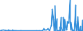 KN 32141010 /Exporte /Einheit = Preise (Euro/Tonne) /Partnerland: Sierra Leone /Meldeland: Eur27_2020 /32141010:Glaserkitt, Harzzement und Andere Kitte