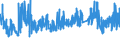 CN 32151100 /Exports /Unit = Prices (Euro/ton) /Partner: Ireland /Reporter: Eur27_2020 /32151100:Black Printing Ink, Whether or not Concentrated or Solid