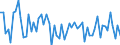 CN 32151100 /Exports /Unit = Prices (Euro/ton) /Partner: United Kingdom(Excluding Northern Ireland) /Reporter: Eur27_2020 /32151100:Black Printing Ink, Whether or not Concentrated or Solid