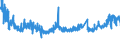 CN 32151100 /Exports /Unit = Prices (Euro/ton) /Partner: Belgium /Reporter: Eur27_2020 /32151100:Black Printing Ink, Whether or not Concentrated or Solid