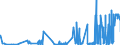 CN 32151100 /Exports /Unit = Prices (Euro/ton) /Partner: Liechtenstein /Reporter: Eur27_2020 /32151100:Black Printing Ink, Whether or not Concentrated or Solid