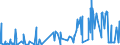 CN 32151100 /Exports /Unit = Prices (Euro/ton) /Partner: Sierra Leone /Reporter: Eur27_2020 /32151100:Black Printing Ink, Whether or not Concentrated or Solid