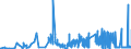 CN 32151100 /Exports /Unit = Prices (Euro/ton) /Partner: Congo /Reporter: Eur27_2020 /32151100:Black Printing Ink, Whether or not Concentrated or Solid