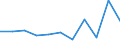 KN 32151900 /Exporte /Einheit = Preise (Euro/Tonne) /Partnerland: Ceuta und Melilla /Meldeland: Eur27 /32151900:Druckfarben, Auch Konzentriert Oder in Fester Form (Ausg. Schwarz)