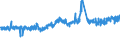 KN 32151900 /Exporte /Einheit = Preise (Euro/Tonne) /Partnerland: Schweiz /Meldeland: Eur27_2020 /32151900:Druckfarben, Auch Konzentriert Oder in Fester Form (Ausg. Schwarz)