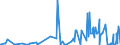 KN 32151900 /Exporte /Einheit = Preise (Euro/Tonne) /Partnerland: Liberia /Meldeland: Eur27_2020 /32151900:Druckfarben, Auch Konzentriert Oder in Fester Form (Ausg. Schwarz)