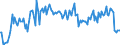 CN 32159000 /Exports /Unit = Prices (Euro/ton) /Partner: Netherlands /Reporter: European Union /32159000:Ink, Whether or not Concentrated or Solid (Excl. Printing Ink)