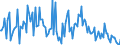 CN 32159000 /Exports /Unit = Prices (Euro/ton) /Partner: Ireland /Reporter: European Union /32159000:Ink, Whether or not Concentrated or Solid (Excl. Printing Ink)