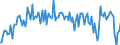 CN 32159000 /Exports /Unit = Prices (Euro/ton) /Partner: Greece /Reporter: European Union /32159000:Ink, Whether or not Concentrated or Solid (Excl. Printing Ink)