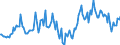 CN 32159000 /Exports /Unit = Prices (Euro/ton) /Partner: Luxembourg /Reporter: European Union /32159000:Ink, Whether or not Concentrated or Solid (Excl. Printing Ink)