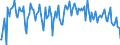 CN 32159000 /Exports /Unit = Prices (Euro/ton) /Partner: Finland /Reporter: European Union /32159000:Ink, Whether or not Concentrated or Solid (Excl. Printing Ink)