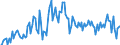 CN 32159000 /Exports /Unit = Prices (Euro/ton) /Partner: Switzerland /Reporter: European Union /32159000:Ink, Whether or not Concentrated or Solid (Excl. Printing Ink)