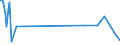 CN 32159000 /Exports /Unit = Prices (Euro/ton) /Partner: San Marino /Reporter: European Union /32159000:Ink, Whether or not Concentrated or Solid (Excl. Printing Ink)