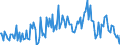 CN 32159000 /Exports /Unit = Prices (Euro/ton) /Partner: Turkey /Reporter: European Union /32159000:Ink, Whether or not Concentrated or Solid (Excl. Printing Ink)