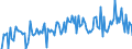 CN 32159000 /Exports /Unit = Prices (Euro/ton) /Partner: Estonia /Reporter: European Union /32159000:Ink, Whether or not Concentrated or Solid (Excl. Printing Ink)