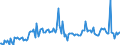 CN 32159000 /Exports /Unit = Prices (Euro/ton) /Partner: Latvia /Reporter: European Union /32159000:Ink, Whether or not Concentrated or Solid (Excl. Printing Ink)