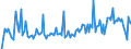 CN 32159000 /Exports /Unit = Prices (Euro/ton) /Partner: Lithuania /Reporter: European Union /32159000:Ink, Whether or not Concentrated or Solid (Excl. Printing Ink)