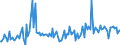 CN 32159000 /Exports /Unit = Prices (Euro/ton) /Partner: Poland /Reporter: European Union /32159000:Ink, Whether or not Concentrated or Solid (Excl. Printing Ink)