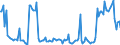 CN 32159000 /Exports /Unit = Prices (Euro/ton) /Partner: Czech Rep. /Reporter: European Union /32159000:Ink, Whether or not Concentrated or Solid (Excl. Printing Ink)