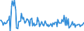 CN 32159000 /Exports /Unit = Prices (Euro/ton) /Partner: Hungary /Reporter: European Union /32159000:Ink, Whether or not Concentrated or Solid (Excl. Printing Ink)