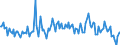 CN 32159000 /Exports /Unit = Prices (Euro/ton) /Partner: Romania /Reporter: European Union /32159000:Ink, Whether or not Concentrated or Solid (Excl. Printing Ink)