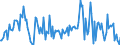 CN 32159000 /Exports /Unit = Prices (Euro/ton) /Partner: Bulgaria /Reporter: European Union /32159000:Ink, Whether or not Concentrated or Solid (Excl. Printing Ink)