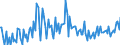 CN 32159000 /Exports /Unit = Prices (Euro/ton) /Partner: Ukraine /Reporter: European Union /32159000:Ink, Whether or not Concentrated or Solid (Excl. Printing Ink)