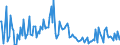 CN 32159000 /Exports /Unit = Prices (Euro/ton) /Partner: Belarus /Reporter: European Union /32159000:Ink, Whether or not Concentrated or Solid (Excl. Printing Ink)