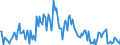 CN 32159000 /Exports /Unit = Prices (Euro/ton) /Partner: Russia /Reporter: European Union /32159000:Ink, Whether or not Concentrated or Solid (Excl. Printing Ink)