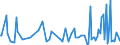 CN 32159000 /Exports /Unit = Prices (Euro/ton) /Partner: Armenia /Reporter: European Union /32159000:Ink, Whether or not Concentrated or Solid (Excl. Printing Ink)