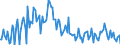 CN 32159000 /Exports /Unit = Prices (Euro/ton) /Partner: Slovenia /Reporter: European Union /32159000:Ink, Whether or not Concentrated or Solid (Excl. Printing Ink)