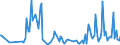 CN 32159000 /Exports /Unit = Prices (Euro/ton) /Partner: Kosovo /Reporter: European Union /32159000:Ink, Whether or not Concentrated or Solid (Excl. Printing Ink)