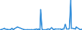 CN 32159000 /Exports /Unit = Prices (Euro/ton) /Partner: Libya /Reporter: European Union /32159000:Ink, Whether or not Concentrated or Solid (Excl. Printing Ink)