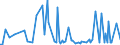 CN 32159000 /Exports /Unit = Prices (Euro/ton) /Partner: Sudan /Reporter: European Union /32159000:Ink, Whether or not Concentrated or Solid (Excl. Printing Ink)