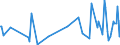 CN 32159000 /Exports /Unit = Prices (Euro/ton) /Partner: Liberia /Reporter: European Union /32159000:Ink, Whether or not Concentrated or Solid (Excl. Printing Ink)