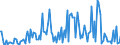 CN 32159000 /Exports /Unit = Prices (Euro/ton) /Partner: Nigeria /Reporter: European Union /32159000:Ink, Whether or not Concentrated or Solid (Excl. Printing Ink)