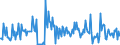 CN 32159010 /Exports /Unit = Prices (Euro/ton) /Partner: Denmark /Reporter: European Union /32159010:Writing or Drawing Ink, Whether or not Concentrated or Solid