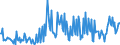 CN 32159010 /Exports /Unit = Prices (Euro/ton) /Partner: Luxembourg /Reporter: European Union /32159010:Writing or Drawing Ink, Whether or not Concentrated or Solid