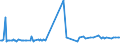 CN 32159010 /Exports /Unit = Prices (Euro/ton) /Partner: Liechtenstein /Reporter: European Union /32159010:Writing or Drawing Ink, Whether or not Concentrated or Solid