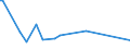 CN 32159010 /Exports /Unit = Prices (Euro/ton) /Partner: Armenia /Reporter: European Union /32159010:Writing or Drawing Ink, Whether or not Concentrated or Solid