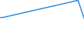 CN 32159010 /Exports /Unit = Prices (Euro/ton) /Partner: Uzbekistan /Reporter: European Union /32159010:Writing or Drawing Ink, Whether or not Concentrated or Solid