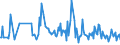 CN 32159010 /Exports /Unit = Prices (Euro/ton) /Partner: Croatia /Reporter: European Union /32159010:Writing or Drawing Ink, Whether or not Concentrated or Solid