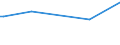 CN 32159010 /Exports /Unit = Prices (Euro/ton) /Partner: Montenegro /Reporter: European Union /32159010:Writing or Drawing Ink, Whether or not Concentrated or Solid