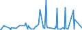 CN 32159010 /Exports /Unit = Prices (Euro/ton) /Partner: Cape Verde /Reporter: European Union /32159010:Writing or Drawing Ink, Whether or not Concentrated or Solid